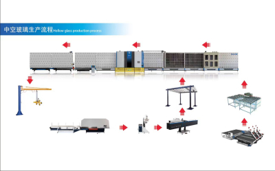 Equipos de vidrio aislante, línea de producción de vidrio aislante.